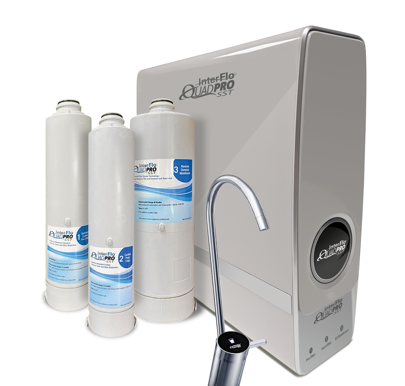 QuadPro RO System